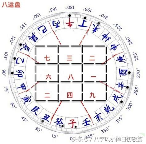 八运子山午向|【八運午山子向】八運午山子向：住居風水的秘密解析，打造一方。